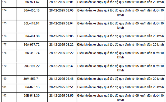 514 chủ xe máy, ô tô có biển số sau nhanh chóng nộp phạt nguội theo Nghị định 168