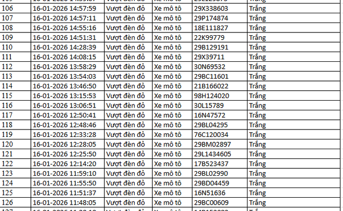 526 chủ xe máy có biển số sau nhanh chóng nộp phạt nguội theo Nghị định 168