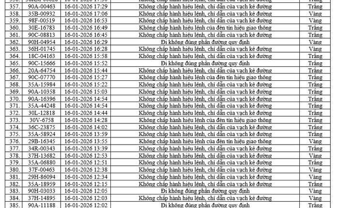 436 chủ xe máy, ô tô có biển số sau nhanh chóng nộp phạt nguội theo Nghị định 168