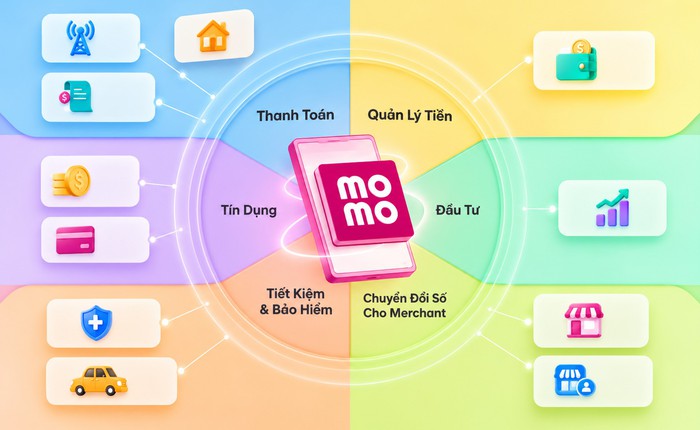 Từ thanh toán đến những nhu cầu thiết yếu: MoMo đang dùng công nghệ để nâng cao chất lượng sống cho cộng đồng như thế nào?