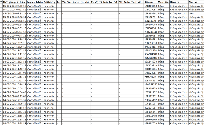 Loạt chủ xe có biển số sau vi phạm ở Hà Nội trong ngày cận Tết nhanh chóng nộp phạt nguội theo Nghị định 168