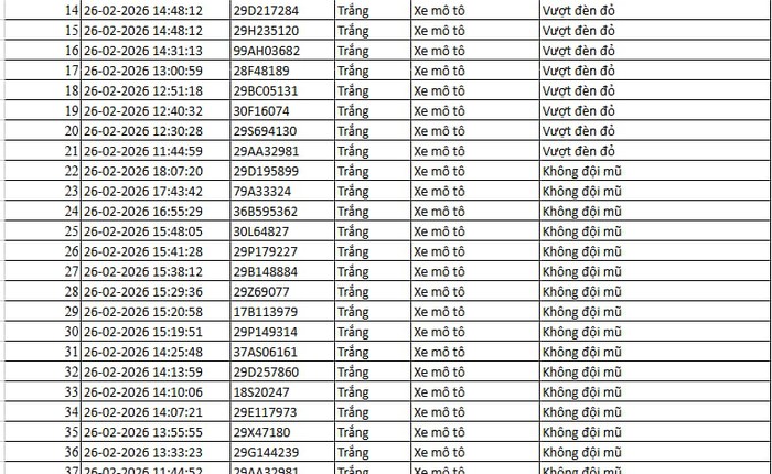 Tất cả chủ xe máy, ô tô trong danh sách sau đây phải nộp phạt nguội theo Nghị định 168