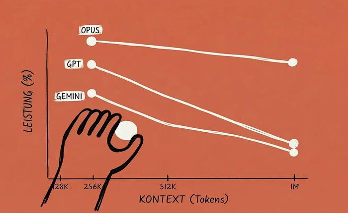 Một thay đổi nhỏ trên Claude vừa khiến Google và OpenAI phải đau đầu