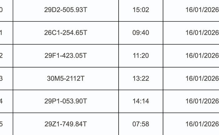 1.428 chủ xe máy có biển số sau nhanh chóng nộp phạt nguội theo Nghị định 168