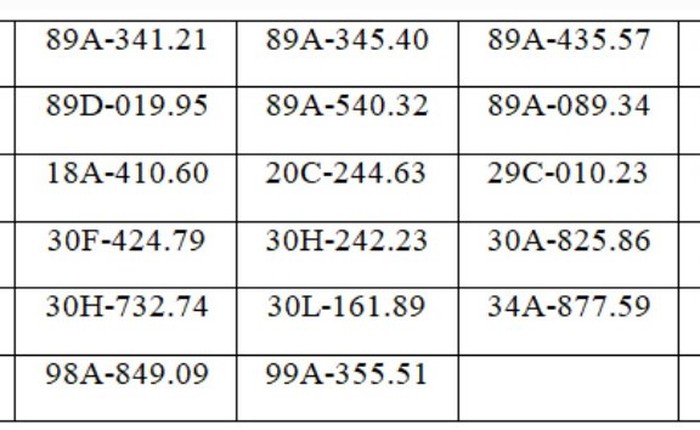 117 chủ xe máy, ô tô có biển số sau nhanh chóng nộp phạt nguội theo Nghị định 168