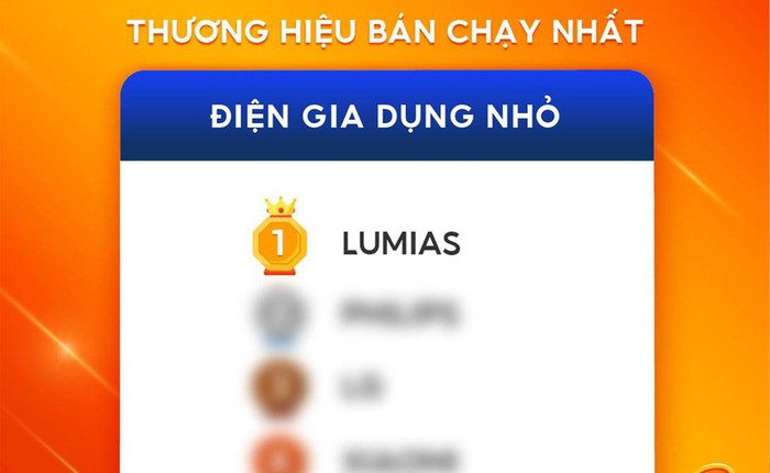 Lumias gây chú ý tại Shopee 3.3: Máy hút ẩm chiếm tới 80% đơn hàng, người dùng mạnh tay chi 2,5 - 4,5 triệu đồng