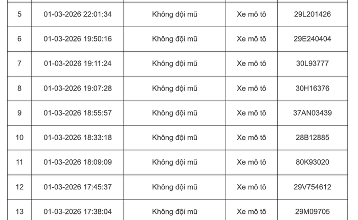 103 chủ xe máy, ô tô bị phạt nguội ở Hà Nội đầu tháng 3 khẩn trương liên hệ nộp phạt theo Nghị định 168