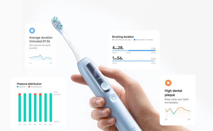 Ra mắt bàn chải điện Xiaomi có màn hình, biết phân tích mảng bám, giá dự kiến tiền triệu