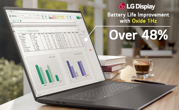Công nghệ màn hình 1Hz giúp Dell XPS 14 đạt thời lượng pin "siêu khủng" tới 43 tiếng