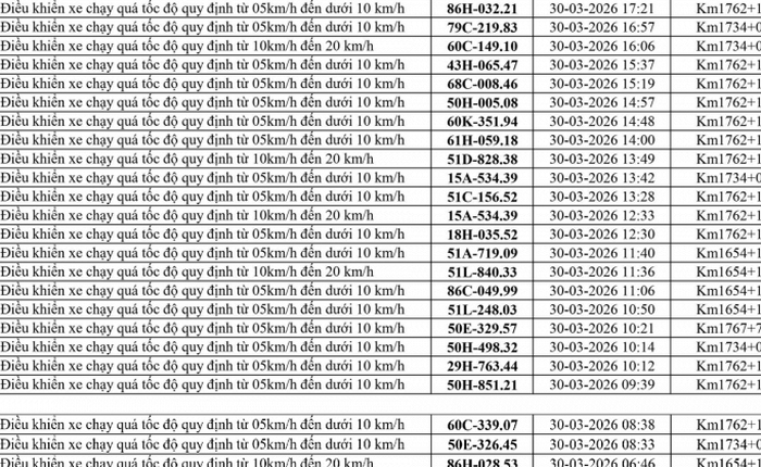 186 chủ xe chạy quá tốc độ có biển số sau nhanh chóng nộp phạt nguội theo Nghị định 168