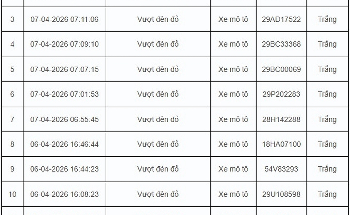 67 trường hợp vi phạm giao thông được camera AI phát hiện trong 24 giờ ở Hà Nội
