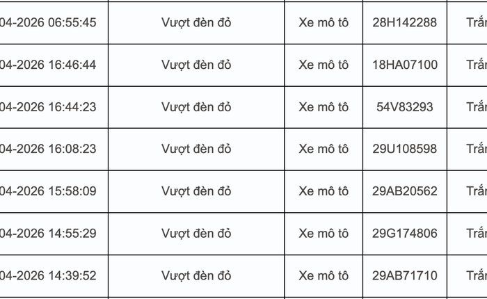Tất cả chủ xe máy, ô tô trong danh sách sau nhanh chóng nộp phạt nguội theo Nghị định 168
