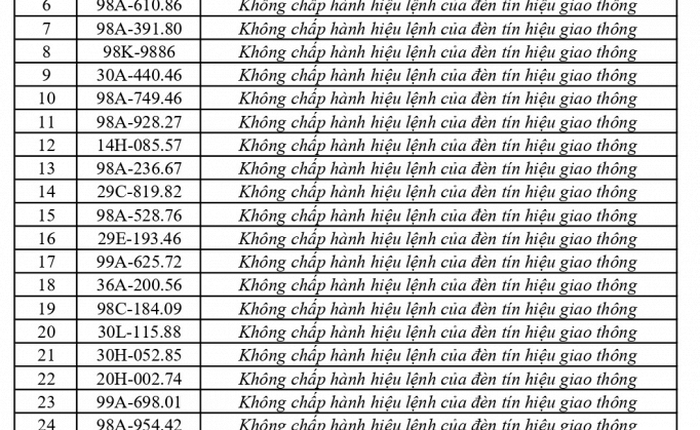 353 chủ phương tiện vi phạm mang biển số sau nhanh chóng nộp phạt nguội theo Nghị định 168