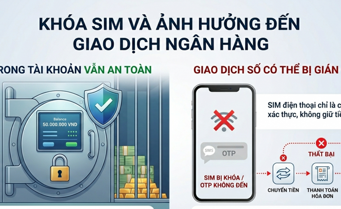 Khóa SIM sau 15/6: Có mất tiền trong tài khoản ngân hàng không?