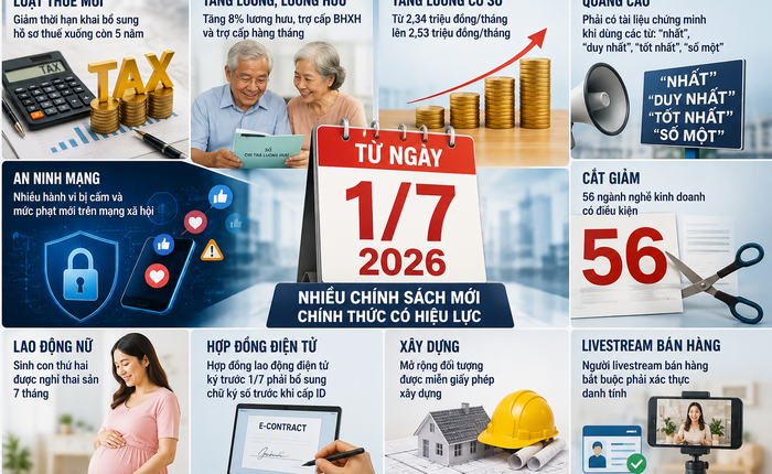 Chính thức từ 1/7: Hàng loạt chính sách mới về thuế, tiền lương, lương hưu, thương mại điện tử,...