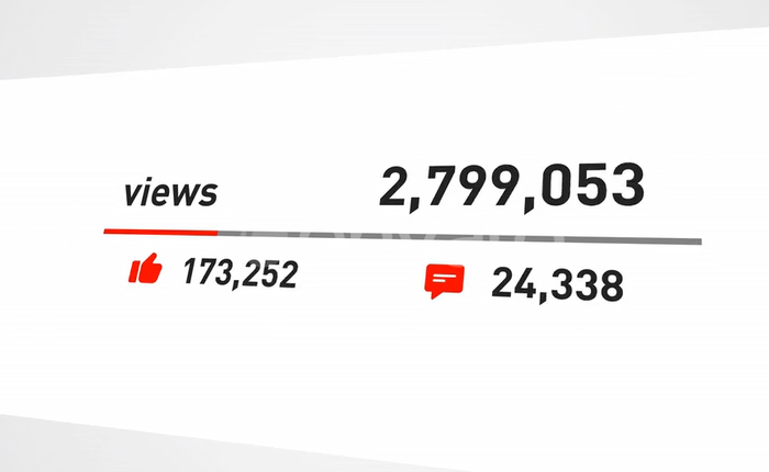 YouTube có cách tính view mới như TikTok: Cứ xem 1 giây đầu tiên là cộng view luôn