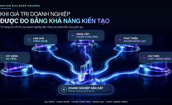 Thương hiệu Việt lan tỏa bản sắc của năm: Hạng mục mới tôn vinh những cái tên mang văn hóa Việt vào đời sống hiện đại
