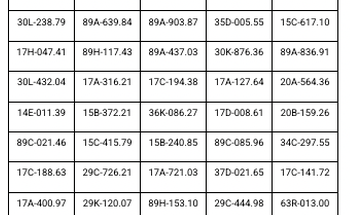 865 chủ phương tiện có biển số sau khẩn trương nộp phạt nguội theo Nghị định 168 trong danh sách mới nhất