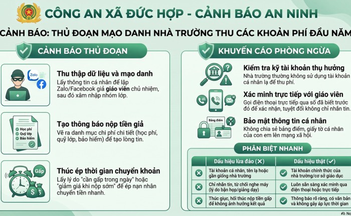 Công an cảnh báo phụ huynh, sinh viên nhận được tin nhắn có nội dung sau