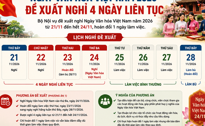 Ngày Văn hóa Việt Nam 2026: Bộ Nội vụ đề xuất nghỉ 4 ngày liên tục