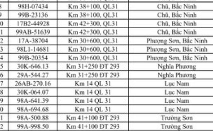 516 chủ phương tiện vi phạm mang biển số sau nhanh chóng nộp phạt nguội theo Nghị định 168