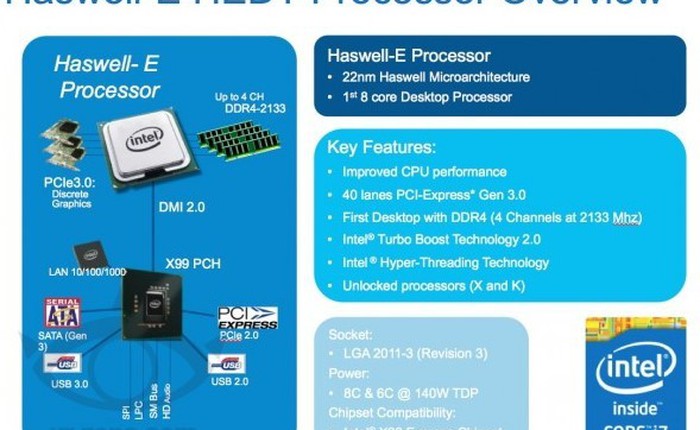 Intel tung chip cao cấp Core i7 "Haswell-E" vào quý III năm sau