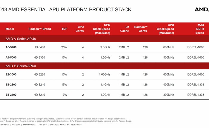 AMD công bố thông tin về dòng APU mới Elite Mobility