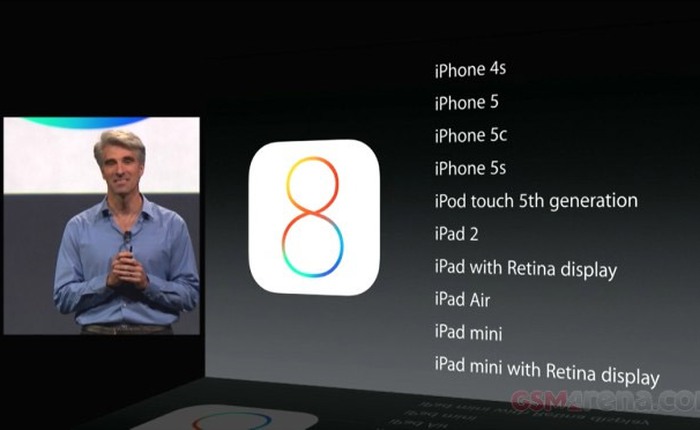 Những thay đổi đáng chú ý của iOS 8 beta 3