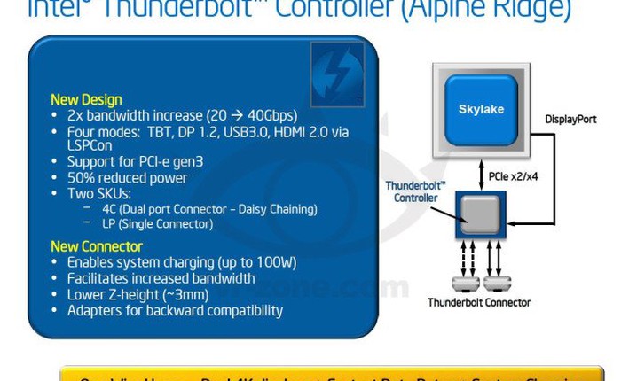 Chuẩn Thunderbolt mới có băng thông 40Gbps, cổng kết nối mỏng hơn, sạc được máy tính