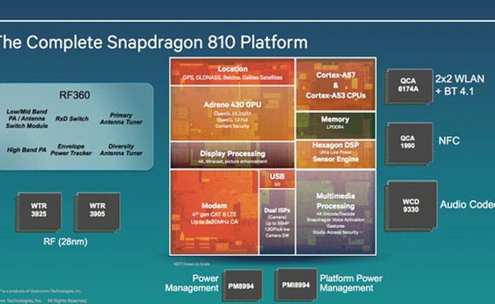 Vivo Xplay 5 sẽ là smartphone đầu tiên sử dụng chip Snapdragon 810?