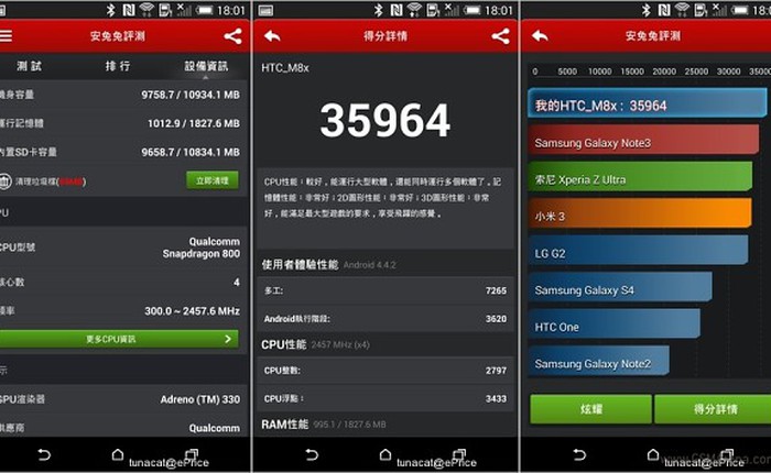 Kết quả benchmark của HTC One 2014 cao hơn LG G2, Galaxy Note 3, Xperia Z