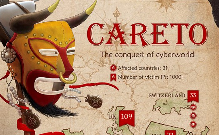 Phát hiện Careto: Mã độc nguy hiểm nhất trong lịch sử bảo mật!