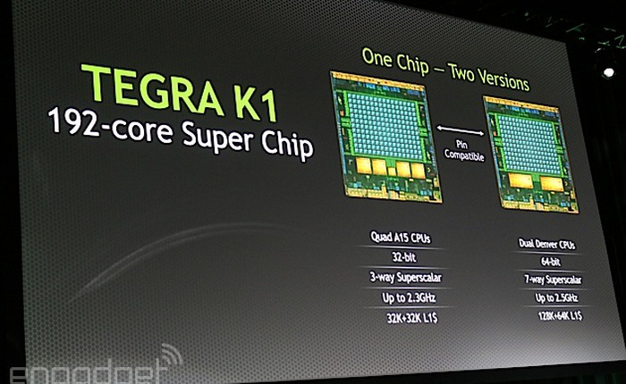 Chiêm ngưỡng sức mạnh đồ họa của siêu chip Tegra K1 sở hữu 192 lõi