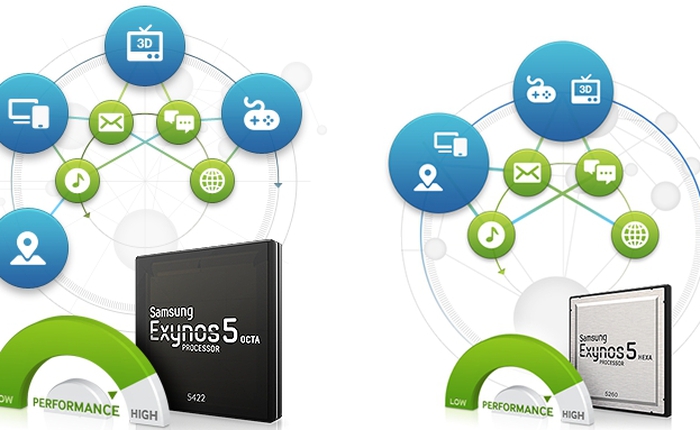 MWC 2014 - Hé lộ chi tiết về chip Exynos mới của Samsung