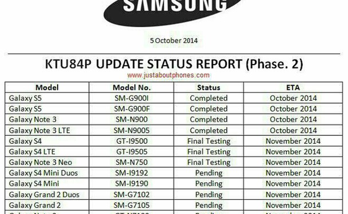 Rò rỉ lộ trình nâng cấp smartphone Samsung