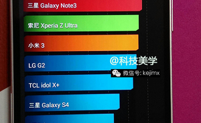 All New HTC One đánh bại Galaxy Note 3 trong thử nghiệm benchmark