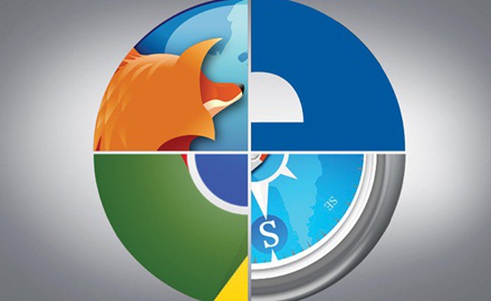 Thị phần Chrome đã vượt qua Firefox, IE 11 tăng trưởng