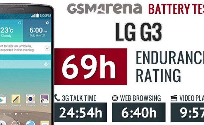Thời lượng pin LG G3 gây thất vọng