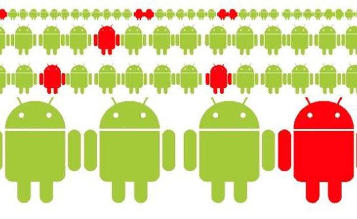 SMS trừ tiền tràn ngập trên các kho ứng dụng Android
