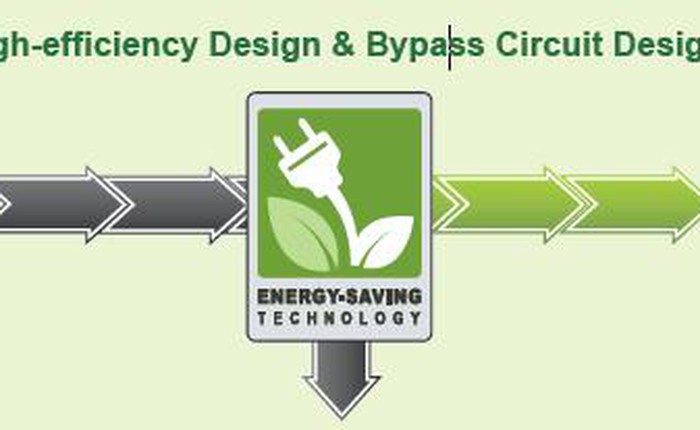 GreenPower UPS™: Công nghệ UPS xanh tiết kiệm năng lượng cho doanh  nghiệp