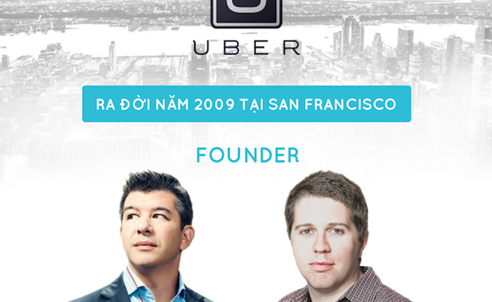 [Infographic] Toàn cảnh về Uber - kẻ làm rung chuyển ngành taxi truyền thống