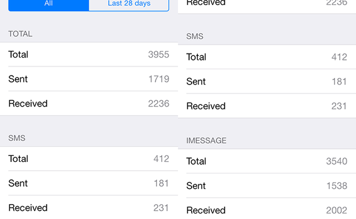 Tweak iOS 7: Thống kê tổng số tin nhắn đã gửi trên iPhone/iPad
