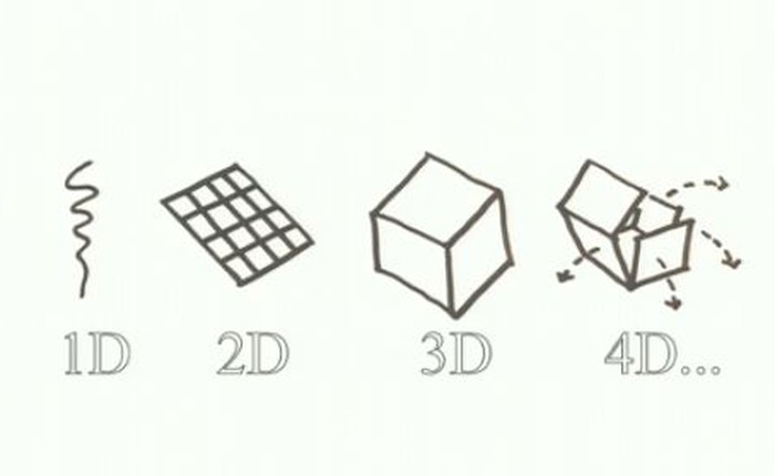 Hãy quên máy in 3D đi, vì công nghệ in 4D sẽ làm thay đổi tất cả mọi thứ