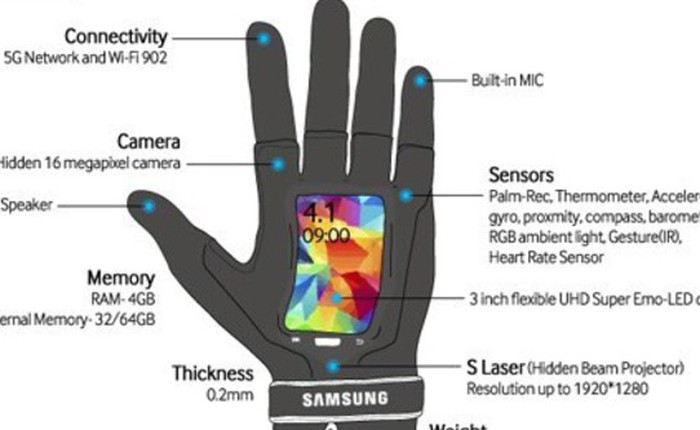 Samsung tham vọng phát triển smartphone hình găng tay cực độc