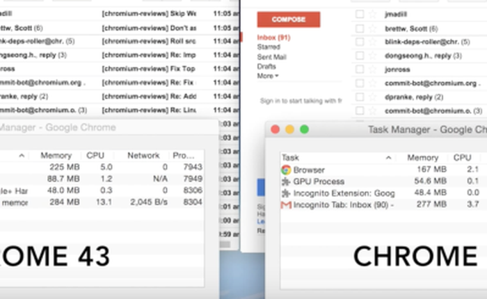 Phiên bản Chrome 45 có một tính năng vô cùng quan trọng giúp đỡ ngốn RAM
