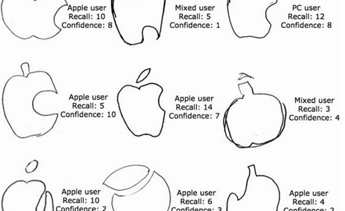 Phần lớn nhận diện sai logo Quả táo. Tại sao?
