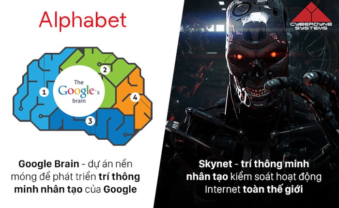 Google giống với tập đoàn hắc ám nào trong phim viễn tưởng?