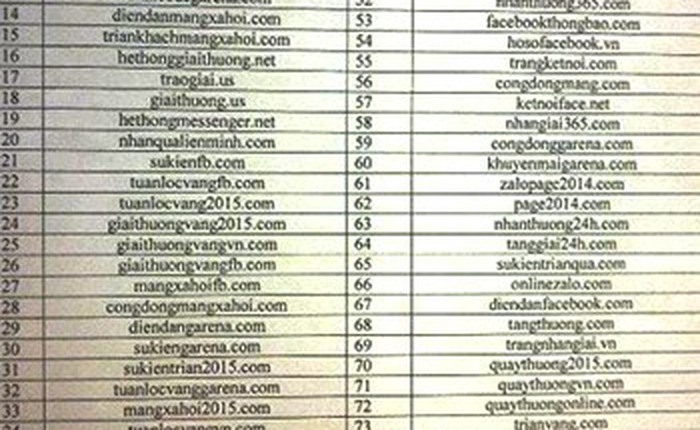 Công an Hà Nội công bố 78 website lừa đảo