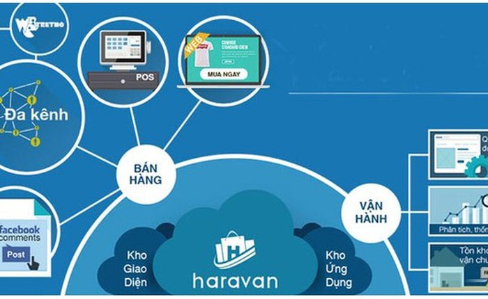 Haravan hợp tác với Adayroi, tỏ tham vọng tại thị trường TMĐT Việt Nam