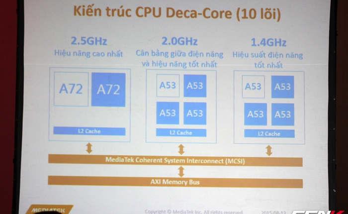 MediaTek chính thức ra mắt CPU 10 nhân Helio X20 tại Việt Nam